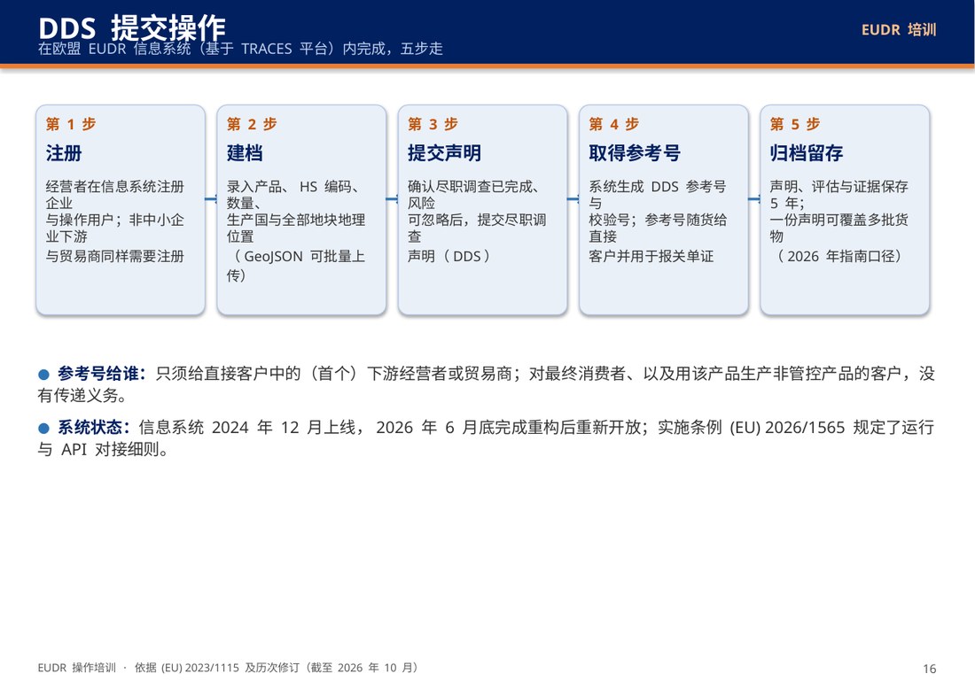 DDS 提交五步